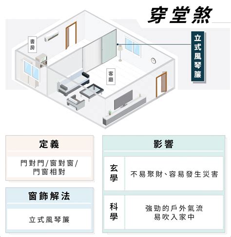 穿堂煞的解法|【居家風水】化解小宅常見的穿堂煞，三種方式改善居。